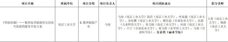 根据第十五届“挑战杯”中国⼤学⽣创业